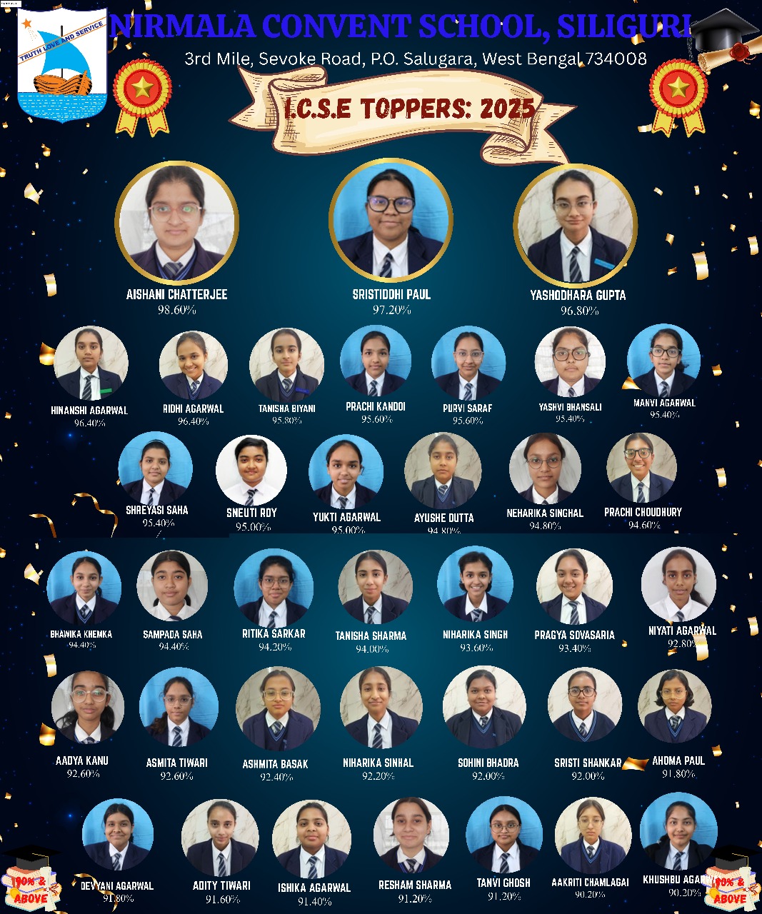 ICSE 2025-26 Result